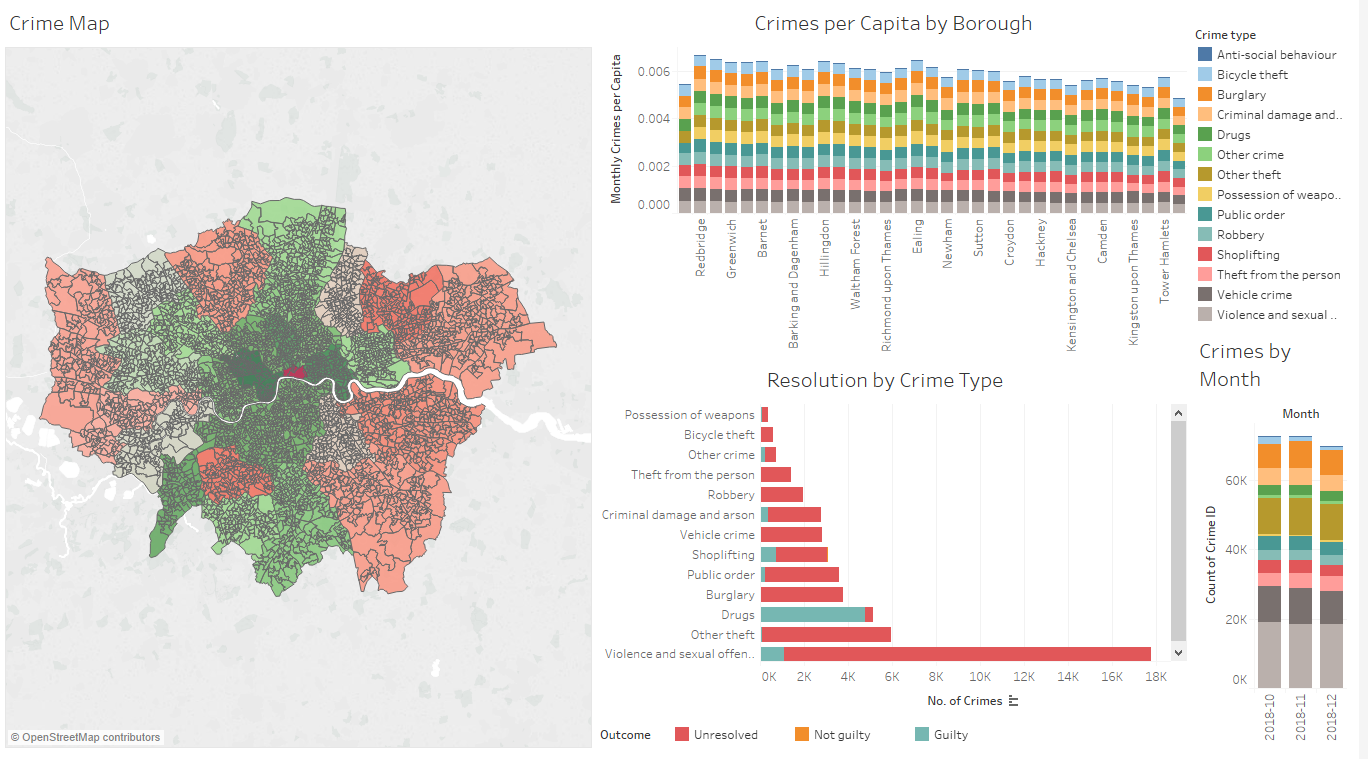 Crime dashboard 1