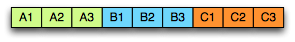 Columnar storage diagram