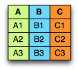 Data table diagram