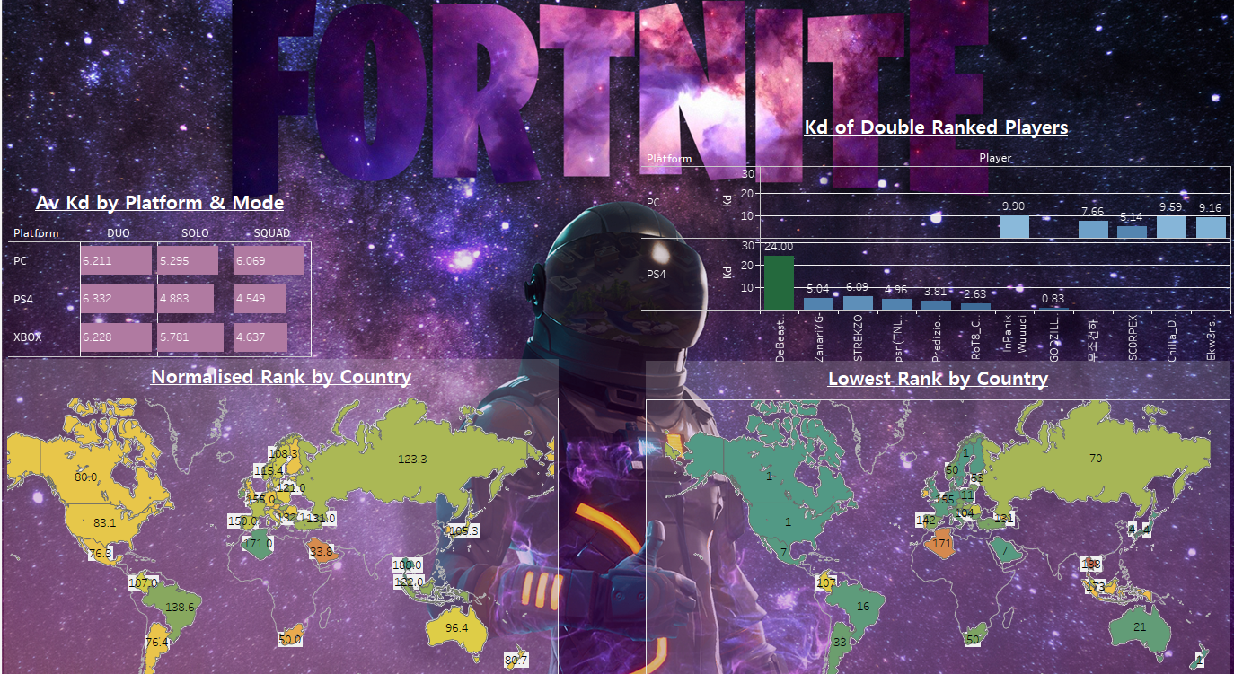Fortnite dashboard