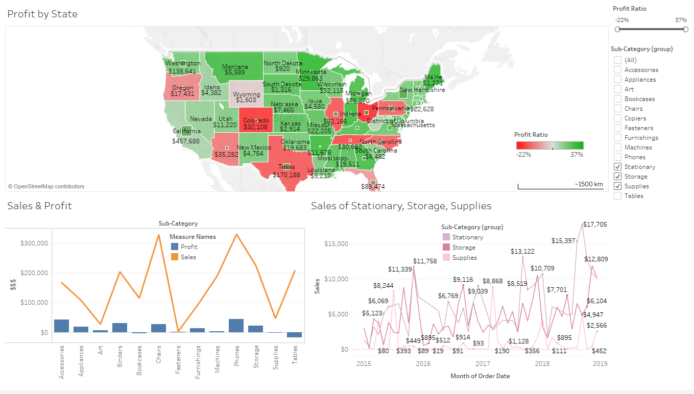 Sample sales dashboard
