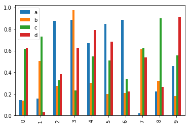 Mutiple bar plot
