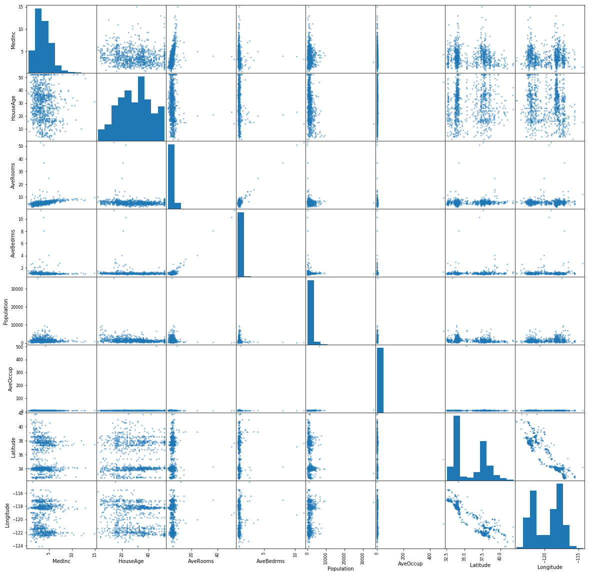 Scatter matrix