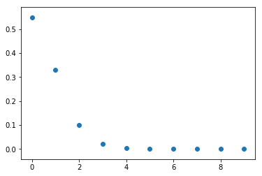 Poisson PMF Plot