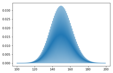 Poisson Plot
