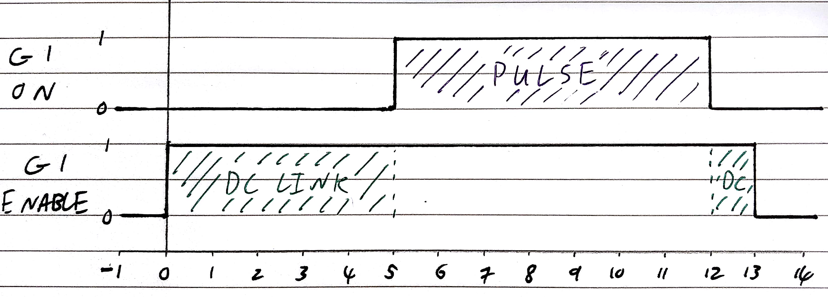 Pulse Timing Graph
