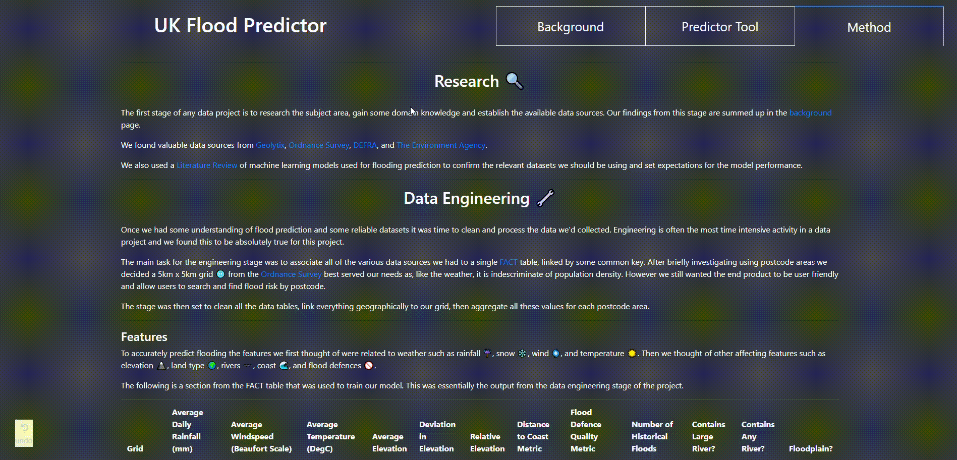 Method page
