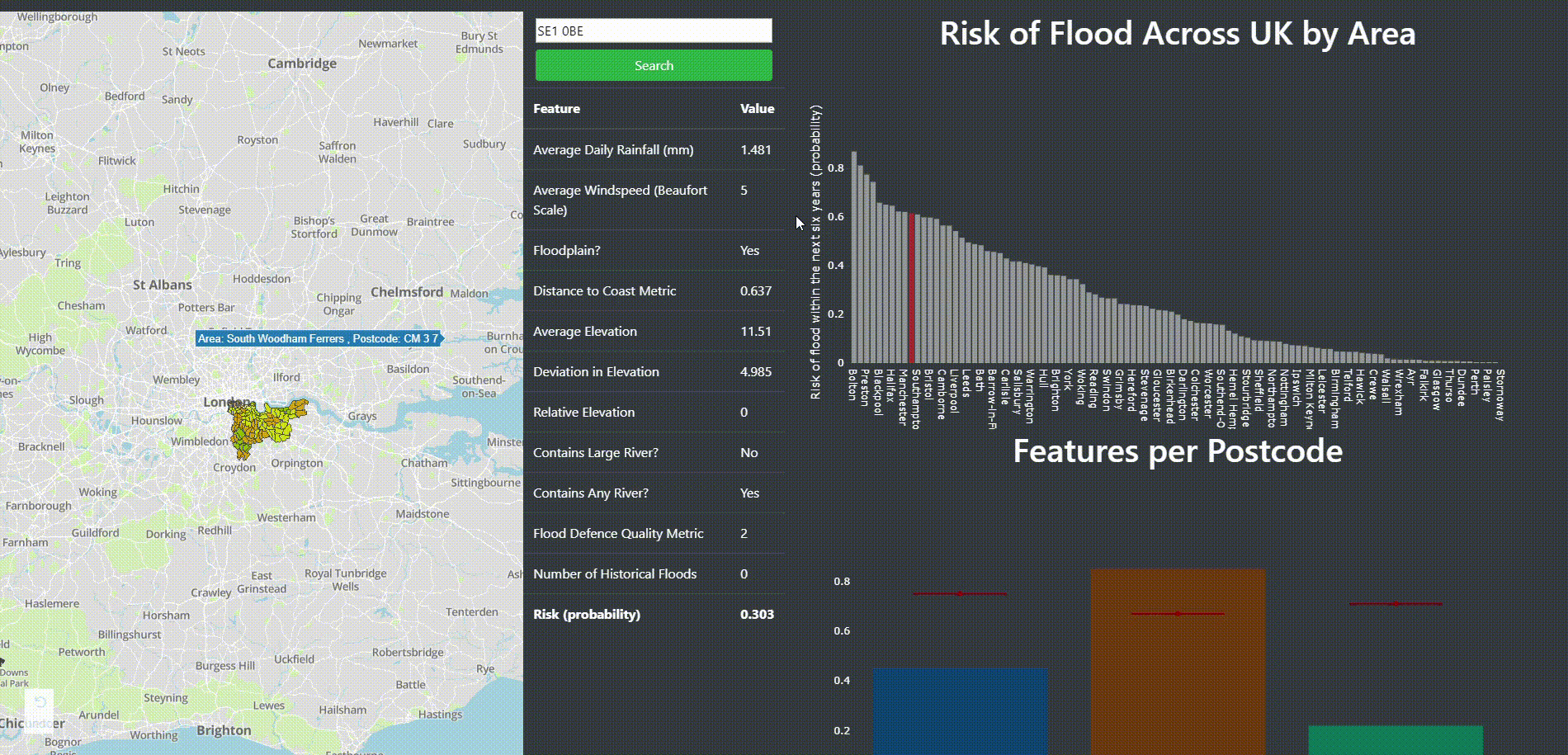Predicting Flooding for the UK