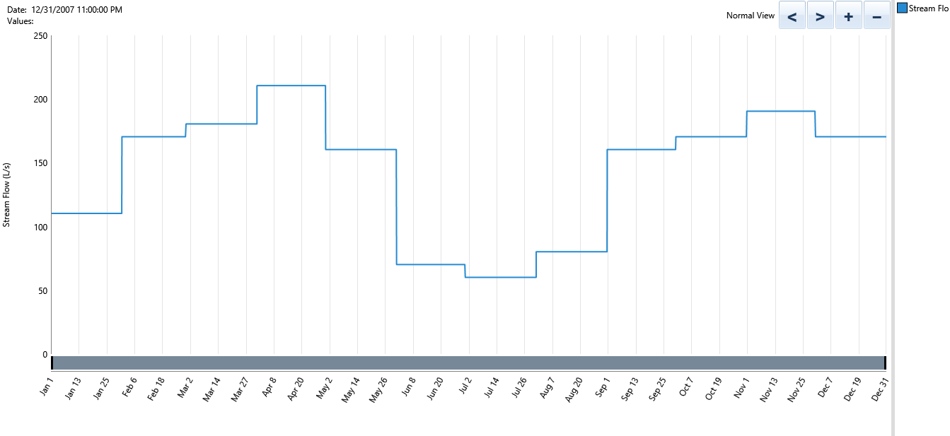 Yearly river flow rate, Rubagabaga river, Rwanda