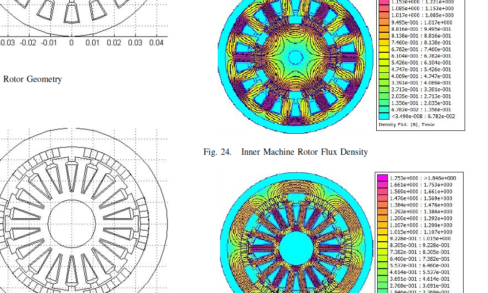 Analysis of a Permanent Magnet Synchronous Machine