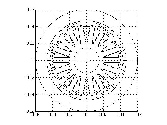 Final machine geometry