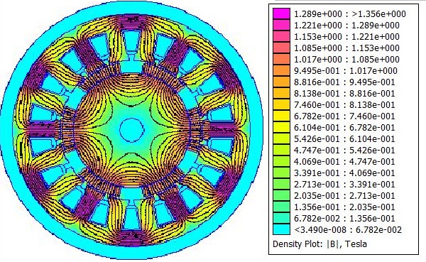 Inner machine rotor flux density