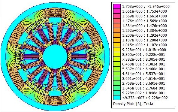 Outer machine rotor flux density
