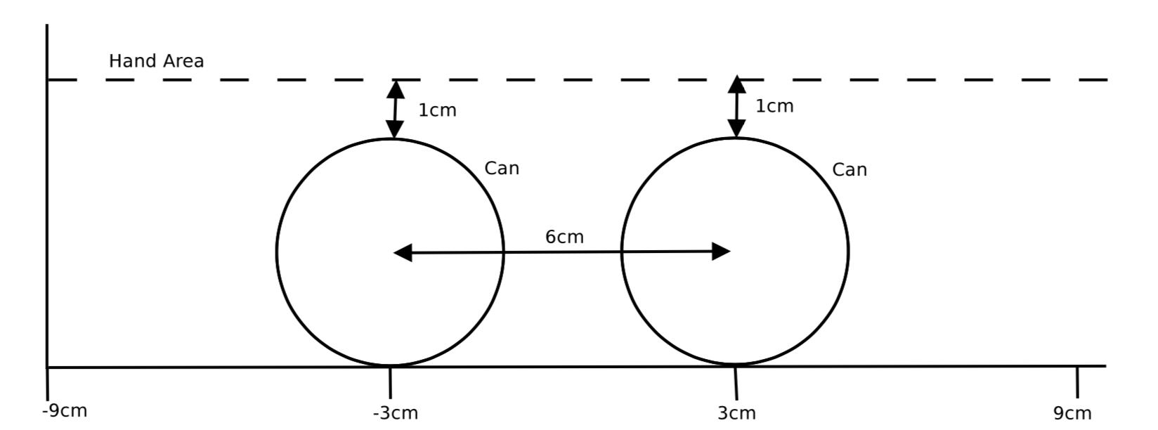 Measurements of the can set up