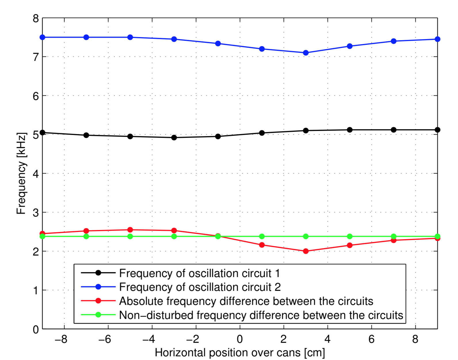Final frequency response