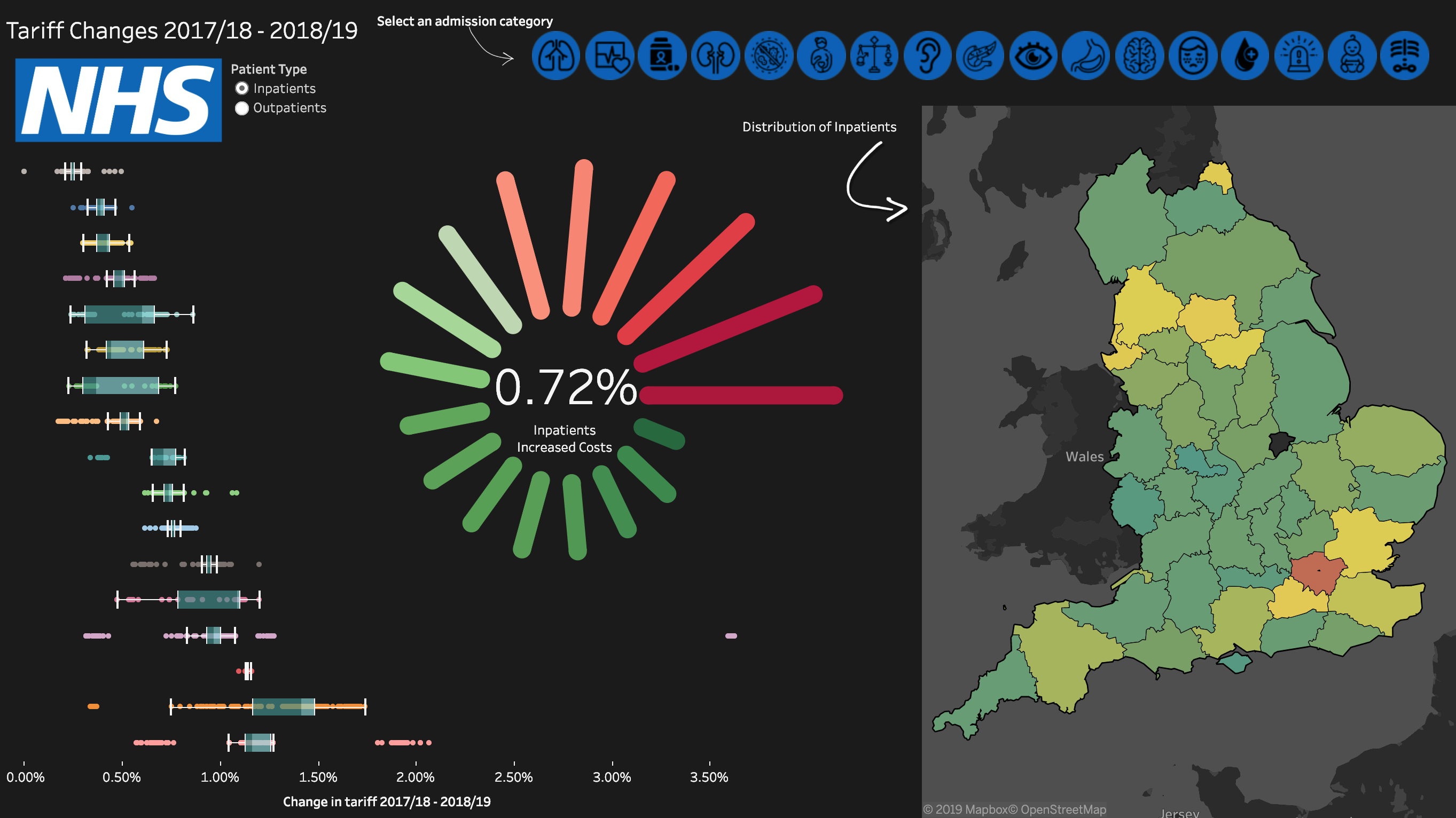 NHS Tariff Changes Dashboard